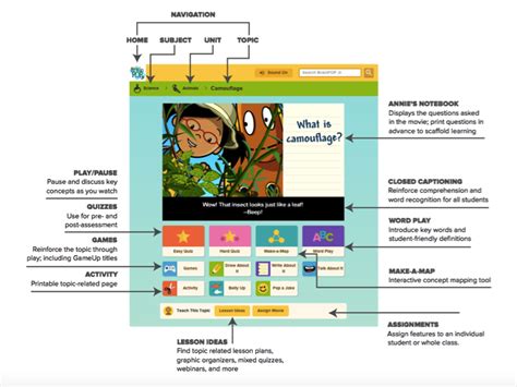 brainpop jr free|Getting Started With BrainPOP Jr. .